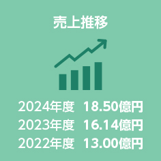 売上推移