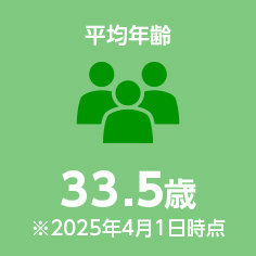 平均年齢