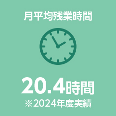 月平均残業時間